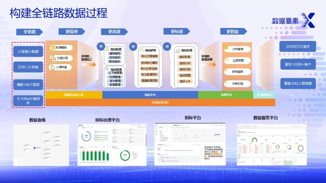 上海 全國大數據服務的領航者