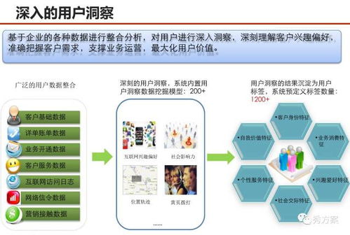 賦能未來 服務型集團公司大數據應用解決方案