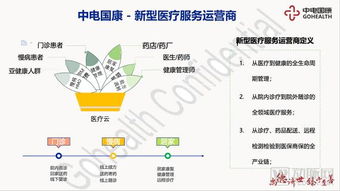 背靠國藥與中電的醫療大數據公司 在上海打造新型醫療服務運營商的戰略路徑