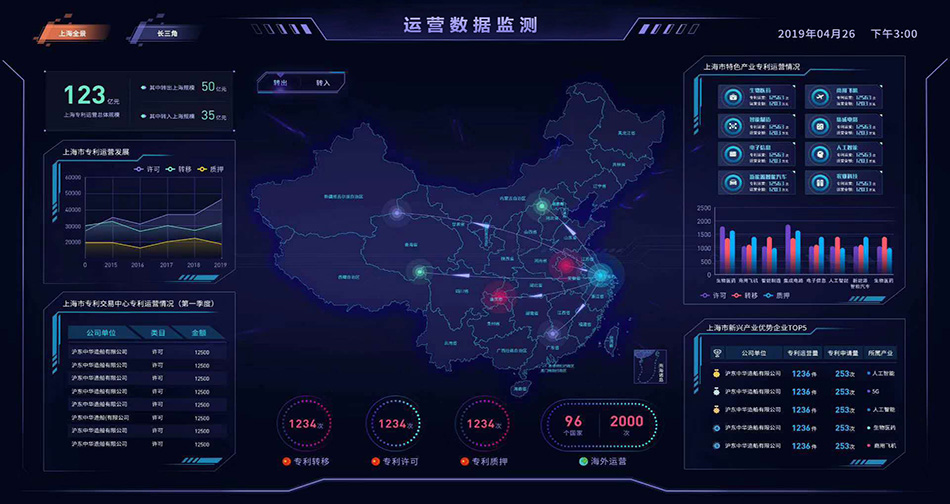 必行信息 深耕大數據服務，以中臺之力驅動智能分析與質量管理