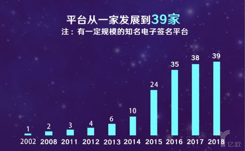 杭州榮膺“中國電簽之城”，上海深耕大數據服務——解讀2018電子簽名生態大數據報告