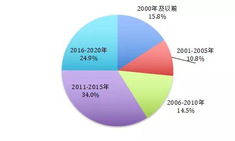 工業大數據 上海大數據服務供需雙輪驅動的爆發期