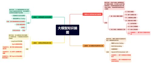 大模型產(chǎn)品架構(gòu)全景解讀 從上海大數(shù)據(jù)服務(wù)看應(yīng)用場景與技術(shù)的完整路徑