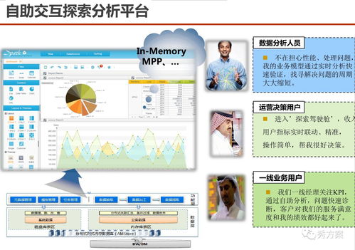 構建以數據驅動的服務型集團公司 上海大數據服務解決方案研究與探討